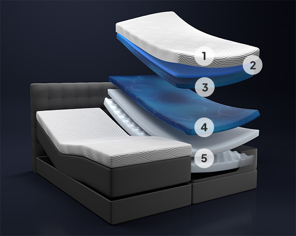 oppdag-tempur-promis-oppbygning-materialer-regulerbar.jpg